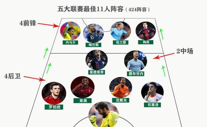 双方需要针